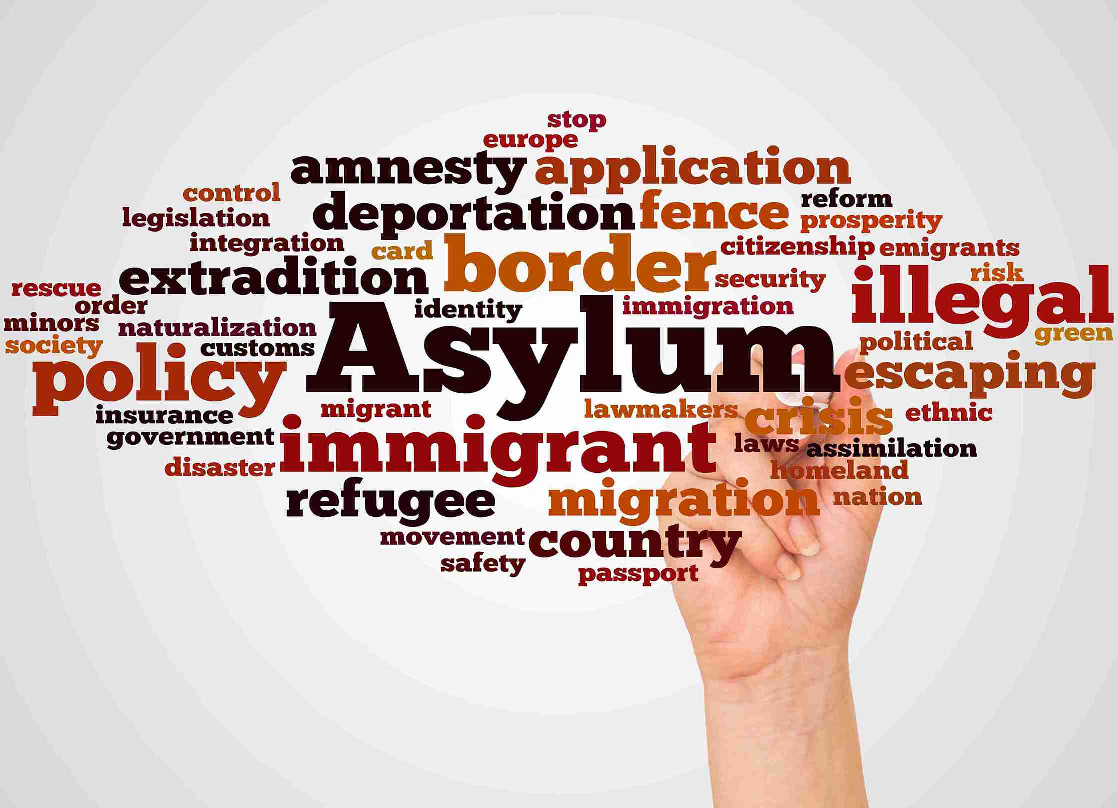 Asylum word cloud highlighting human rights and support themes related to asylum seekers and their experiences.