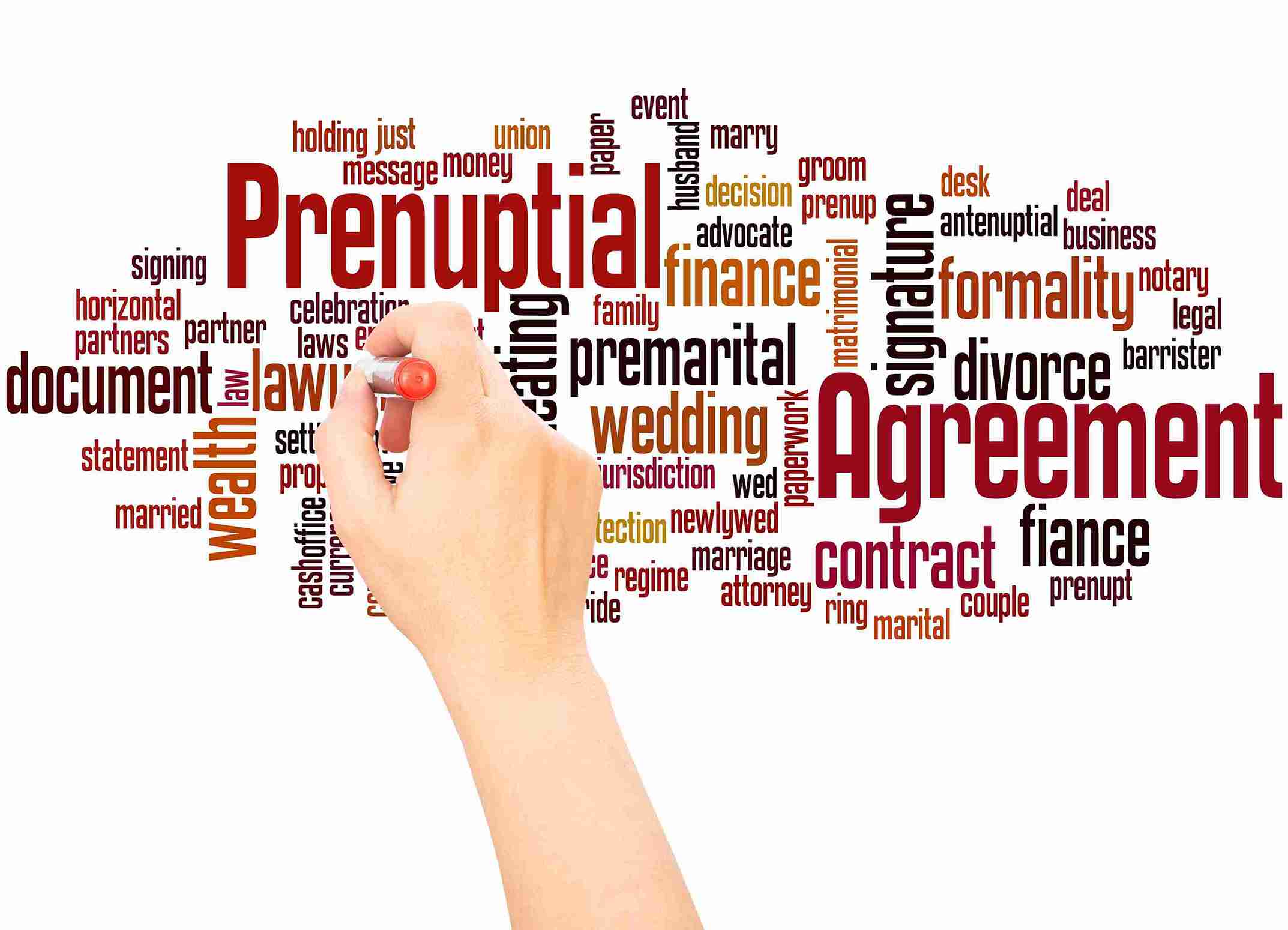 Word cloud featuring terms related to prenuptial agreements, emphasizing key concepts like protection and assets.