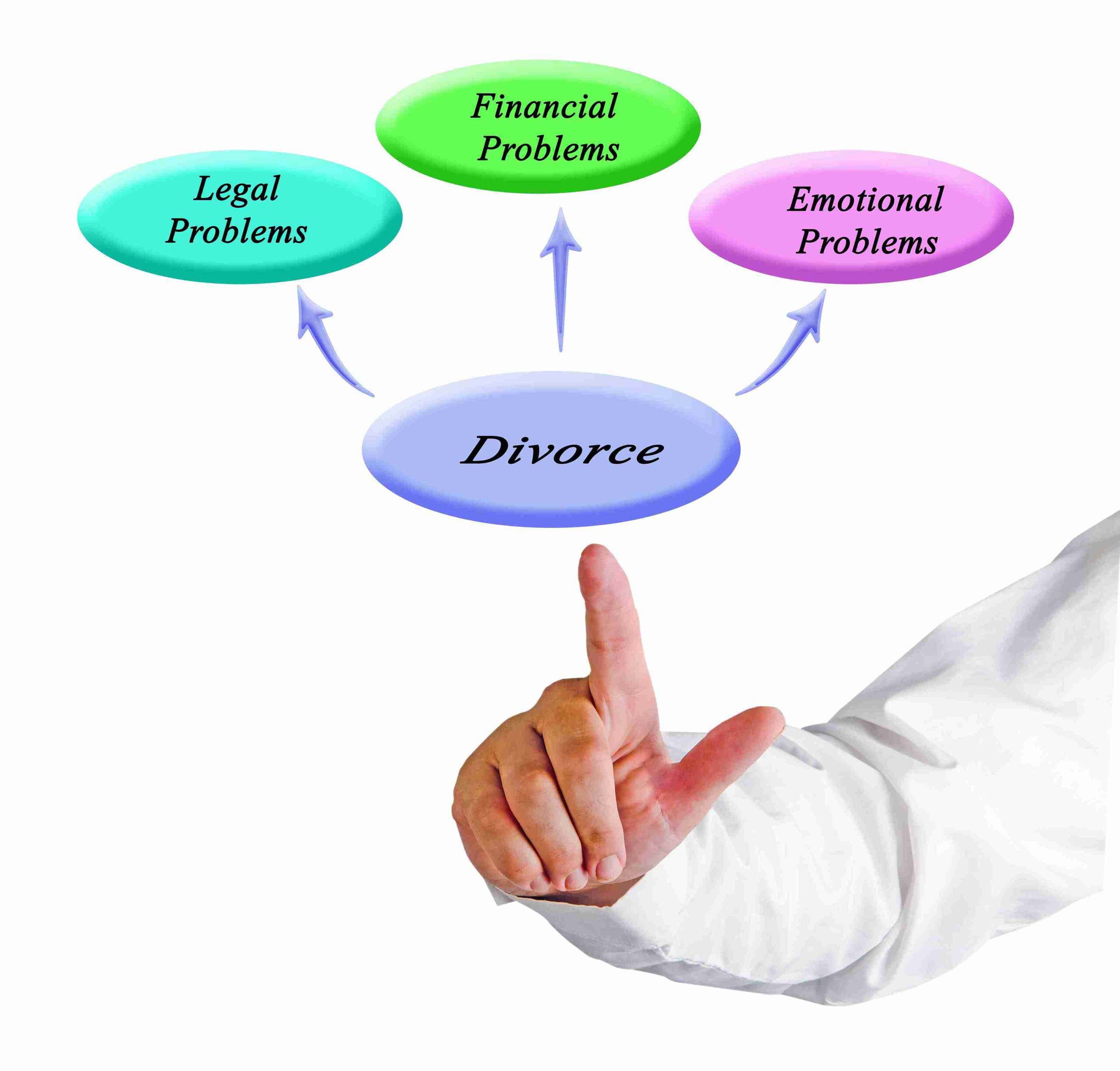 A man points to a divorce diagram, illustrating the process and key elements involved in divorce proceedings.